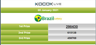 Pin On Result Brazil
