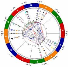 How To Understand Aspects In Astrology Astrology