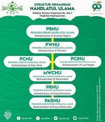 Maybe you would like to learn more about one of these? Struktur Organisasi Nu Didalam Nu Online Konawe Facebook