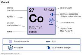 Cobalt Definition Facts Britannica