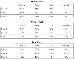Tower heroes codes can give items, pets, gems, coins and more. Tower Token