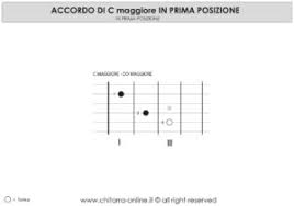 This video is flipped so that you can follow along as if you are looking in a mirror. Accordi Per Chitarra Do Maggiore C Chitarra Online