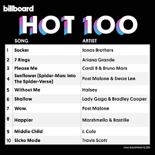 Shallow Spends A Month In The Billboard Hot 100 Chart At 6