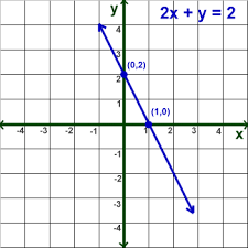Kids Math: Intro To Linear Equations