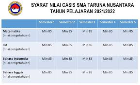 Oleh karenanya dalam kesempatan ini, izinkan kami menginformasikan sekelumit tentang keberadaan smk taruna satria pekanbaru, yang tentunya akan jadi pilihan utama untuk pendidikan putra/i tercinta. Informasi Penerimaan Siswa Baru Sma Taruna Nusantara Tahun Pelajaran 2021 2022 Ruang Para Bintang Berbagi Informasi Tentang Ptn Dan Pembahasan Soal Soal