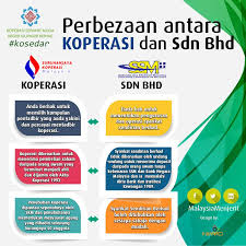 A sendirian berhad (sdn bhd) company in malaysia is a private limited business entity which can be started by both locals and foreigners. Malaysia Menjerit Siri Kedua Perbezaan Di Antara Koperasi Dan Syarikat Yang Diperbadankan Mungkin Ramai Di Kalangan Kita Yang Tahu Tentang Apa Itu Koperasi Namun Ada Di Antara Kita Yang Mungkin Keliru