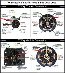 Splitter 7 way plug trailer 7 way plug extension 7 way plug schematic 7 way plug for truck 7 way plug wiring diagram , etc. 7 Pin Trailer Plug Wiring Diagram For Ford 1997 Wiring Diagram Export Cross Creation Cross Creation Congressosifo2018 It