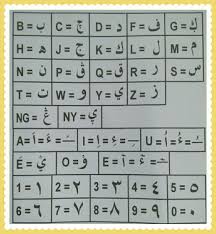 Kembali dengan kumpulansoalulangan.blogspot.com, yang menghadirkan soal soal latihan terbaru untuk di download. Aksara Pegon Adalah Huruf Arab Dalam Bahasa Siswapelajar Com