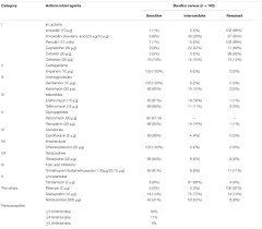 Frontiers Prevalence Virulence Genes Antimicrobial