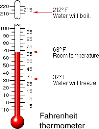 Boiling 212 Degrees F 100 Degrees C Freezing 32 Degrees F 0 Degrees C Montessori Science Homeschool Science 4th Grade Science
