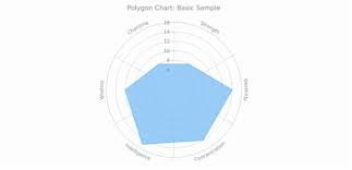 Polygon Chart Basic Charts Anychart Documentation