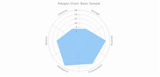 polygon chart basic charts anychart documentation