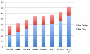 Nhl Salary Cap Could Rise To 73 8 Million