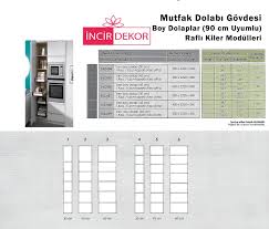 Çok güzel olmuş, fayansları nasıl yapacaksınız? Mutfak Dolap Olcu Kilavuzu