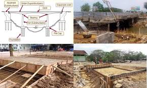 Untuk menarik dan mengencangkan kawat. Metode Pelaksanaan Pekerjaan Pondasi Jembatan Arafahnet Com