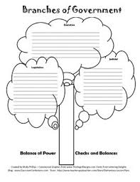 It can incorporate economics, history, governmental structure, sociology, civics, religion, geography, anthropology, and much more. 27 Branches Of Government Ideas Branches Of Government Teaching Social Studies Social Studies