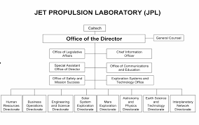 All Pictures And Information About Nasa Gsfc Organization