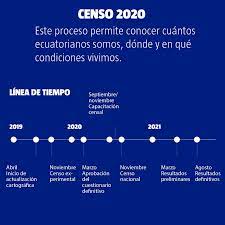 Teste de homologação de equipamentos e sistemas do censo 2021. Censo By El Telegrafo On Genially