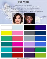 Si On Parlait Colorimetrie Les Couleurs De Ma Vie Hiver Profond Teint Couleurs D Hiver