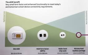 For help logging in, please click here. Infineon Shows Off Future Of Esim Cards Websetnet