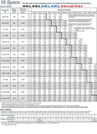 Interstate Grating Steel Grating 19 Space Load Table