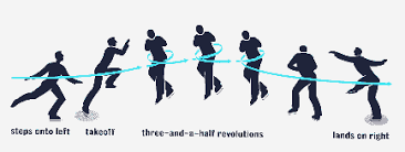 Il salto triplo a scuola media. Saltos En Patines Piruetas Loop De Punta Y Mas