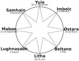62486 category:(interesting) created:(12/10/2003 8:01:00 pm) this post has been viewed (7110 times) hi, i know that blessed be has to do with wicca 'cause my friends write it all over their notes and folders. Wheel Of The Year Wikipedia