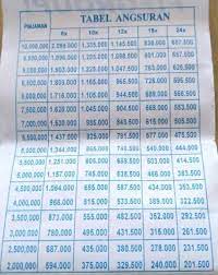 We did not find results for: Tabel Angsuran Fif Syarat Pinjaman 2021