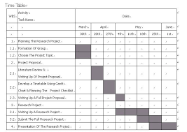 pin on gantt charts