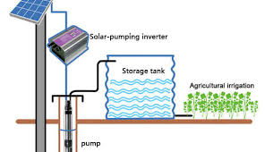 Pompa irigasi 12v dc tenaga matahari bisa untuk membantu pengairan sawah, tambak, ladang garam, karena tahan air asin.bisa menggunaka. Pompa Air Tenaga Surya Solar Water Pump Home Facebook