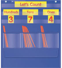 Counting Caddie And Place Value Pocket Chart By