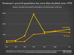 Tennessee Profile Prison Policy Initiative