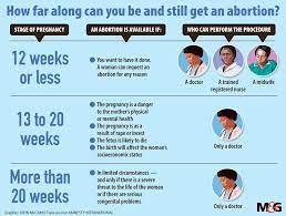 The abortion pill is an option as soon as pregnancy can be determined by ultrasound (sonogram). I Told Them I Had A Miscarriage But The Nurses Knew What Had Really Happened The Mail Guardian