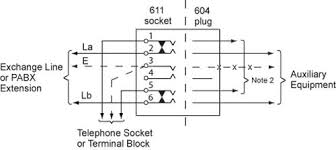 This article shows how to wire an ethernet jack rj45 wiring diagram for a home network with color code cable instructions and photos.and the difference between each type of cabling crossover, straight through. Telephone Wiring Modes