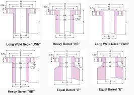 Long Weld Neck Flange Manufacturers Lwn Flange Rflwn