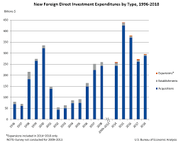 u s economy at a glance u s bureau of economic analysis