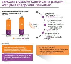 And because we're one of the most established recruitment agencies in india, we have a wide variety of openings throughout the region across many sectors, including finance. Software Trends Source Nasscom Bullet Acciod Software As A Service Download Scientific Diagram