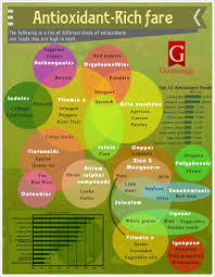 antioxidant chart anti oxidant foods high antioxidant