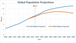 10 Useful Facts To Know On World Population Day