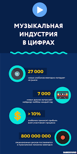Kak Ustroen Muzykalnyj Lejbl Samesound