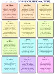 Maybe you would like to learn more about one of these? 8 12 Saturday Articles 1 2 Horoscope Personality Traits And Superpower Hosted By Ken Royal English Club è‹±æ–‡è®€æ›¸æœƒ