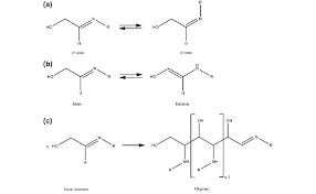 E Z Isomerisation A Imine Enamine Tautomerisation B And Aldol Download Scientific Diagram