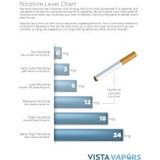 5 Standard Nicotine Calculator Nicotine Vape Chart Www