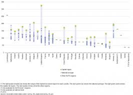 Produsul intern brut trimestrial se estimeaza in preturi curente, in preturile perioadei corespunzatoare din anul precedent si in preturi medii ale anului 2000. Archive Pib Ul La Nivel Regional Statistics Explained