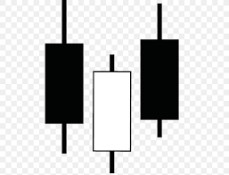 Candlestick Chart Headphones Smartphone Telephone Iphone 7