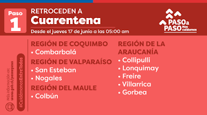 Así, se levanta la cuarentena los días de semana y se mantiene los días sábados, domingos y festivos. Plan Paso A Paso 9 Comunas Retroceden A Cuarentena 15 Avanzan A Transicion Y El Minsal Extiende La Alerta Sanitaria El Mostrador