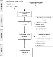As the name implies, there are three important components to this system: Renin Angiotensin Aldosterone System Blockers For Heart Failure With Reduced Ejection Fraction Or Left Ventricular Dysfunction Network Meta Analysis International Journal Of Cardiology