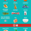 Commercial diabetic dog foods commonly list the percentage of protein and fat on the label. 1