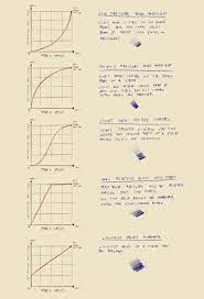 Before curating the list, we have put special emphasis on finding free programs like procreate that don't cut corners in terms of feature sets. Pressure Curve Edit Pencil Sensitivity Procreate Tutorial Procreate Procreate Ipad
