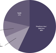 When two or more people get the same illness from the same contaminated food or drink, the event is called a foodborne illness outbreak. Most Prevalent Food Vehicles Of Foodborne Illness Outbreaks Of Known Download Scientific Diagram
